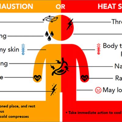 Heat Exhaustion versus Heat Stroke Symptoms