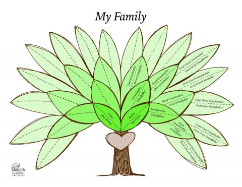 Family Tree