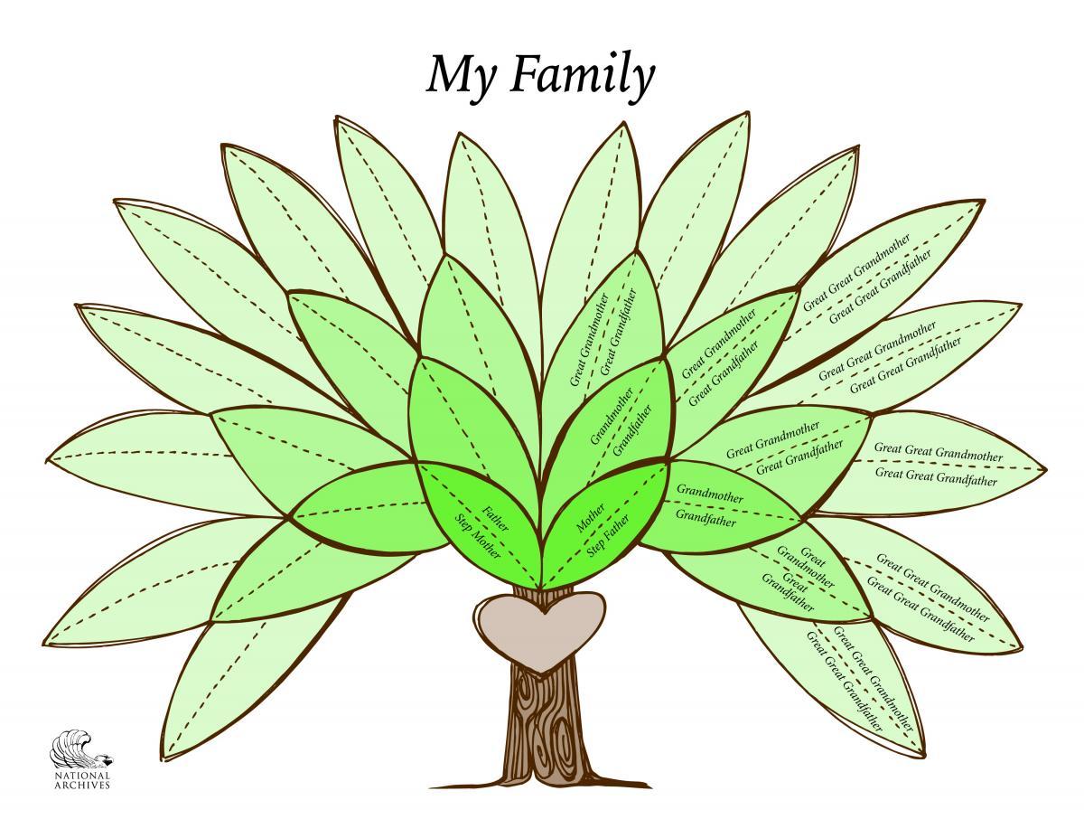 Family Tree