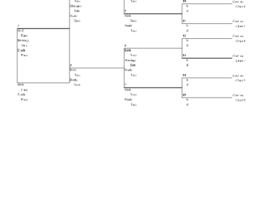 Ancestral Pedigree Chart thumbnail